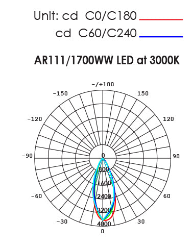 SAL AR111/1700 LED 20W Lamp Module Dimmable