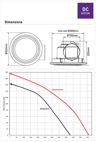 Mercator Affinity 300 DC Exhaust Fan with Run on Timer (4 Pin Plug)