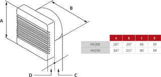 Allvent HV Series Exhaust Fan
