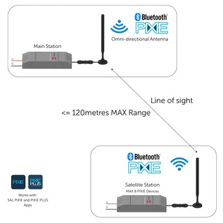SAL Pixie Portal Wireless Mesh Booster SPT321WSBTAS