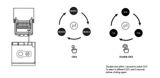 SAL Salray SSIF3000TC IP65 LED Solar Floodlight