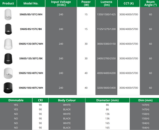 SAL Airlee S9065TC 15/30/40W IP65 Surface Mount Downlight