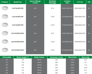 SAL Junee SL2116TC/DP IP65 LED Ceiling Mount Oyster