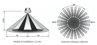CLA SENS003 Infrared Recessed Motion Sensors IP20