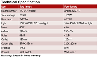 3A 4 Heat Bathroom Heater SB/3AH4E125D10