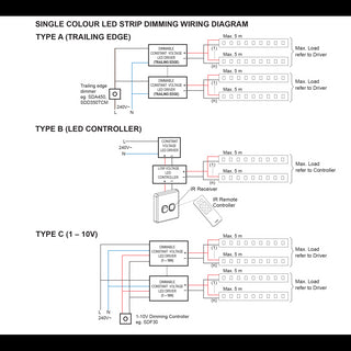 SAL FLEXI FLH2420-20W/M 24V 5M LED Strip IP20