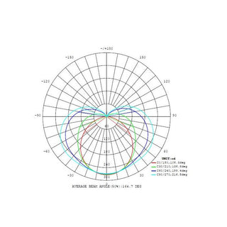 Eglo Lighting Gita 2 24W Led 4000K Chrome/Opal 900Mm