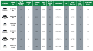 SAL UNI LED S9656 25W Round Profile IP54 LED Downlight with Dropped Glass