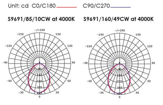 SAL Bento S9691 5/38W Square Profile LED Downlight
