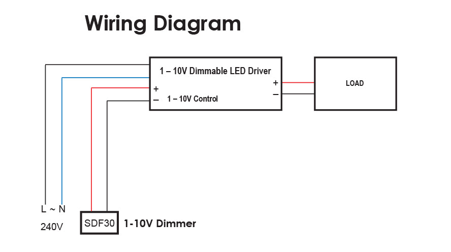 SAL 1-10V SDF30 Analogue Dimmer and Controller